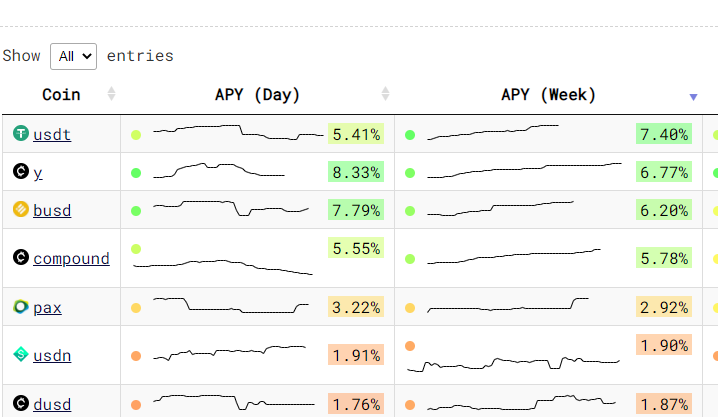 Curve.fi News