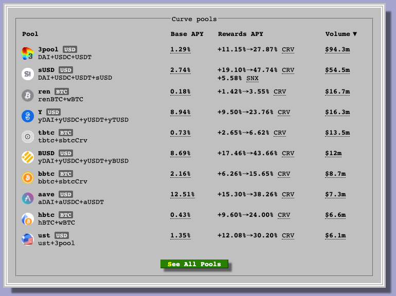 Curve.fi News