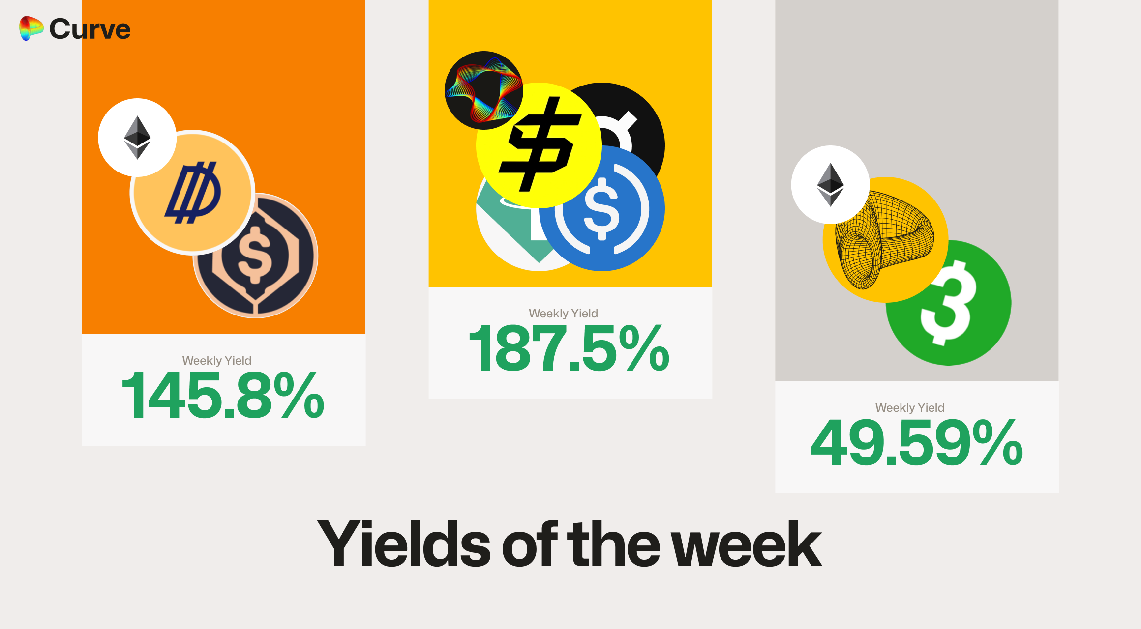 Curve Best Yields & Key Metrics | Week 52