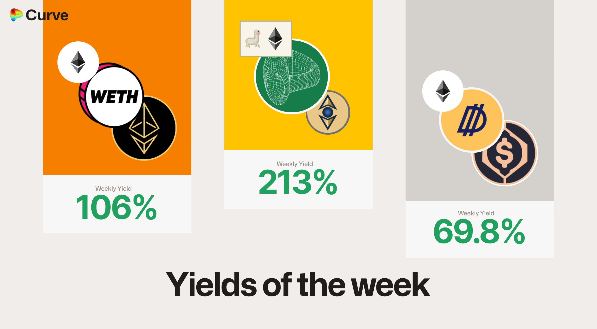 Curve Best Yields & Key Metrics | Week 1, 2025