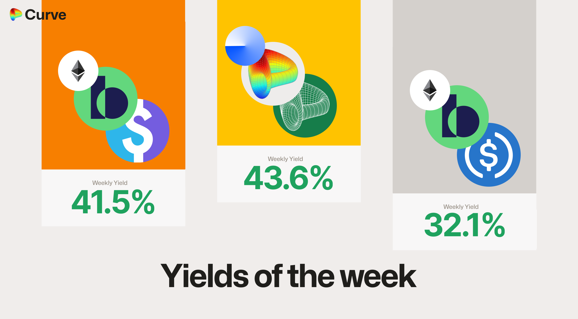 Curve Best Yields & Key Metrics | Week 4, 2025