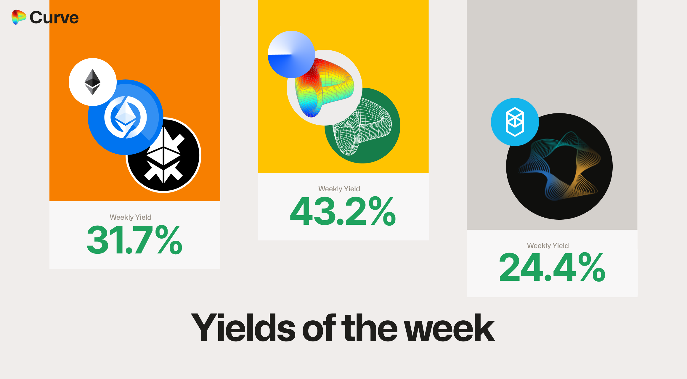 Curve Best Yields & Key Metrics | Week 5, 2025