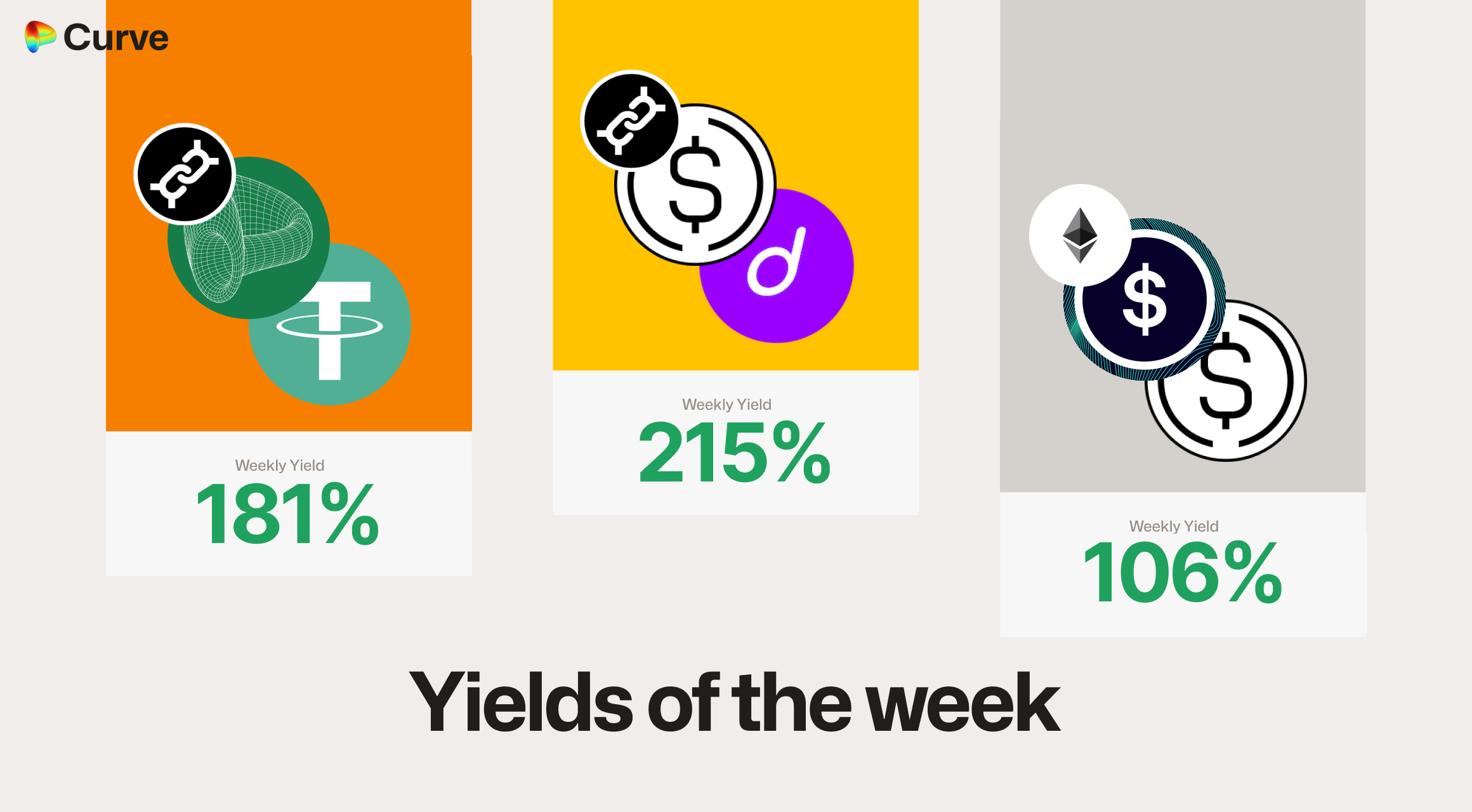 Curve Best Yields & Key Metrics | Week 9, 2025