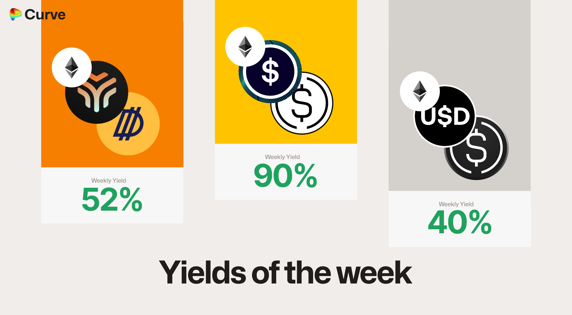 Curve Best Yields & Key Metrics | Week 10, 2025