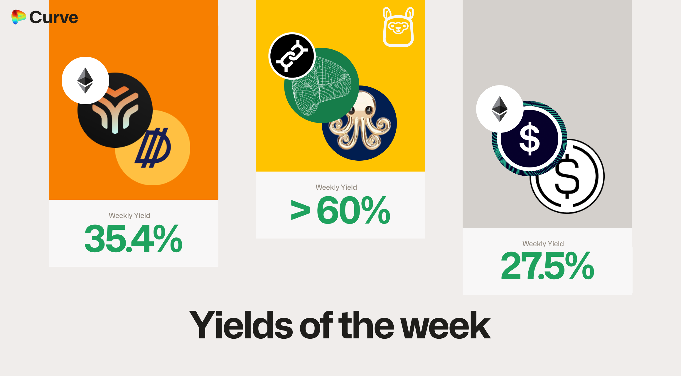 Curve Best Yields & Key Metrics | Week 11, 2025