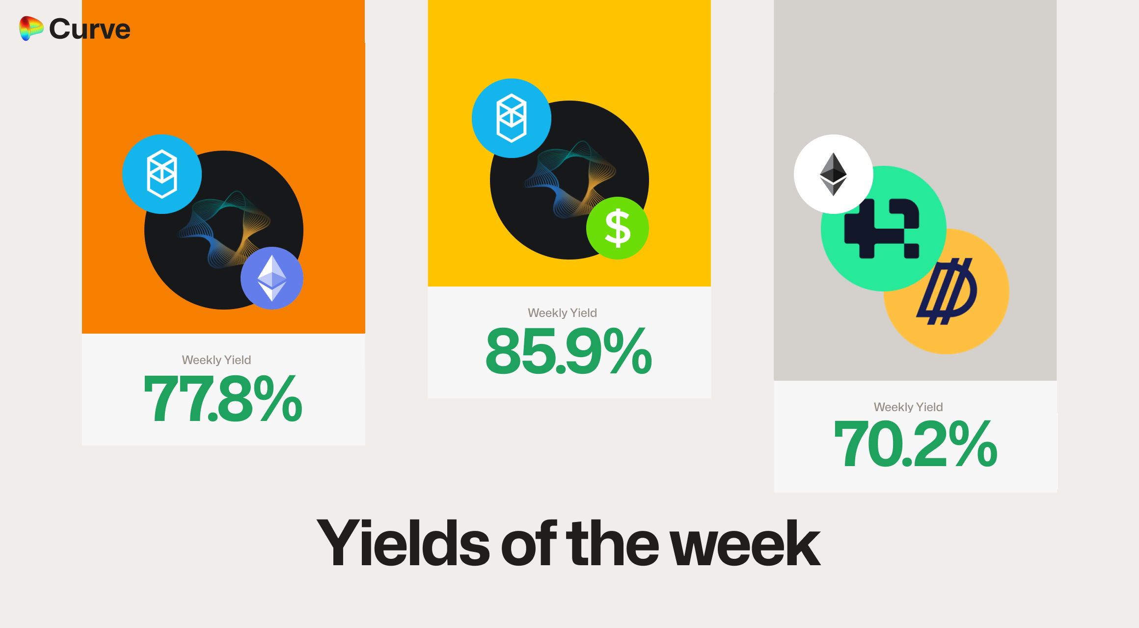 Curve Best Yields & Key Metrics | Week 18, 2025