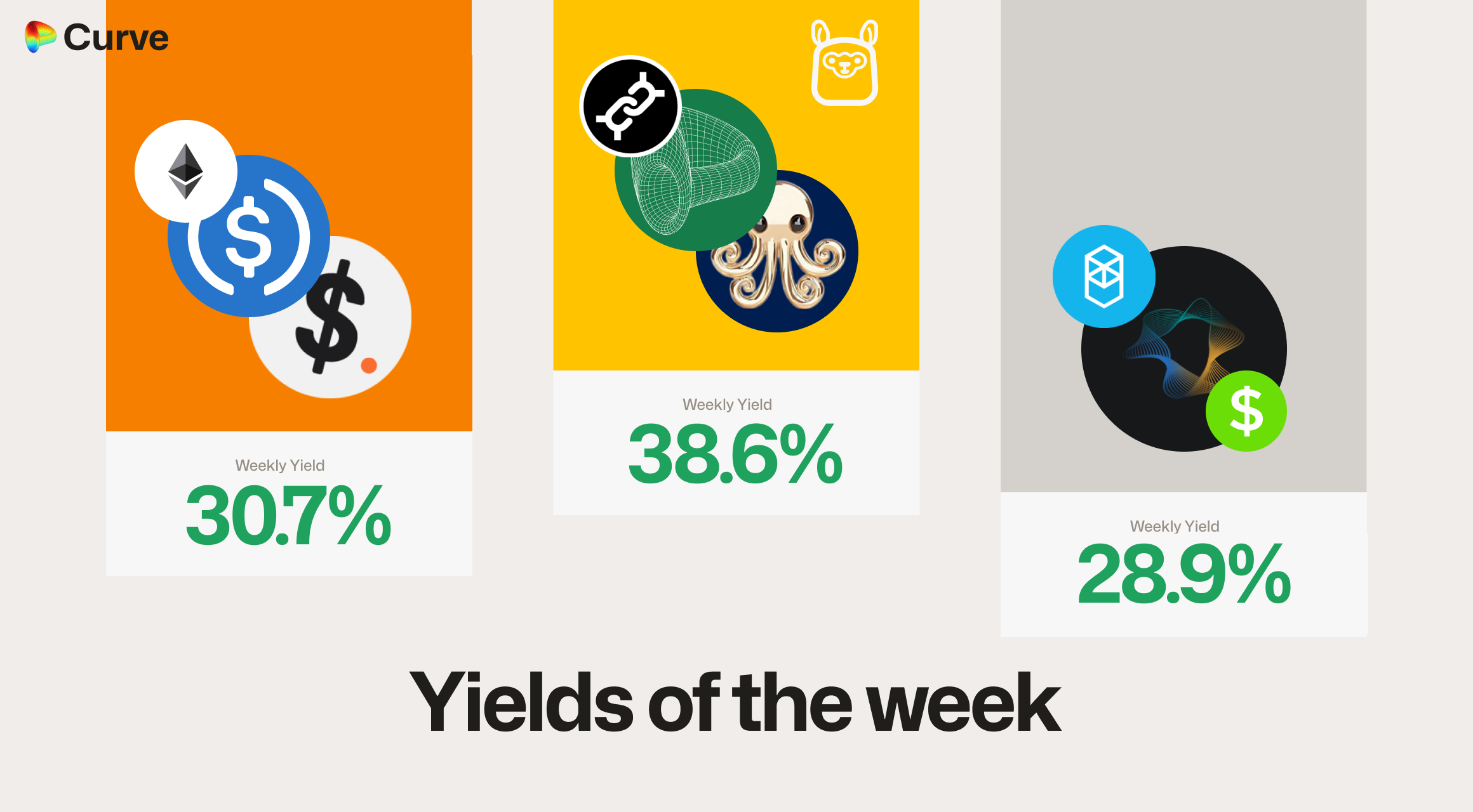 Curve Best Yields & Key Metrics | Week 19, 2025