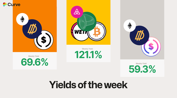 Curve Best Yields & Key Metrics | Week 6, 2025